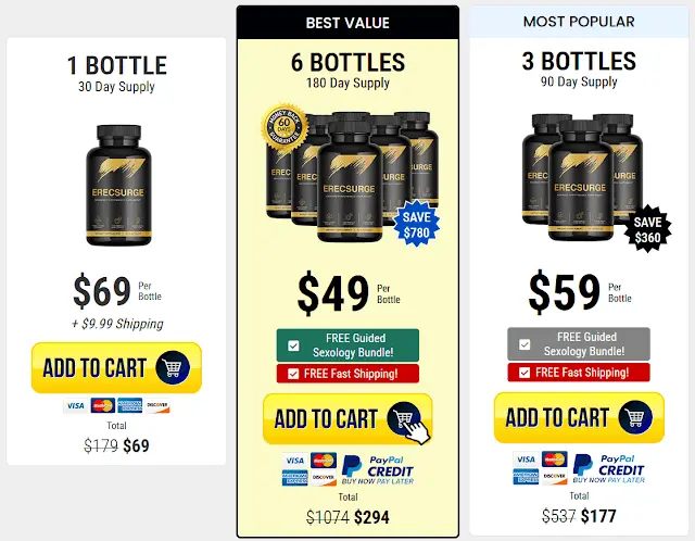 erecsurge-male-performance-review